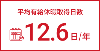 平均有給休暇取得日数12.6日/年