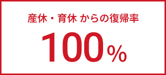 産休・育休からの復帰率100％