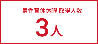 男性育休休暇取得人数